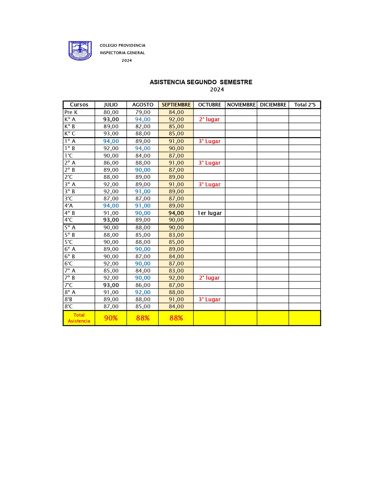 Asistencia 2024 1 2 Semestre 2 1 page 0001