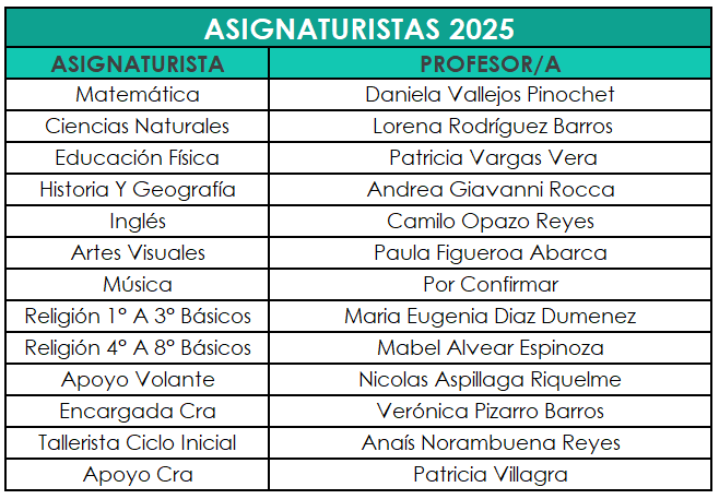 Asignaturas2025