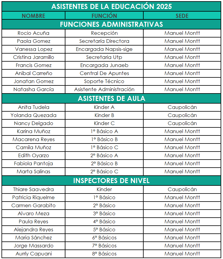 Asistentes2025