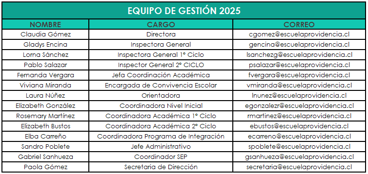 EquipoGestion2025